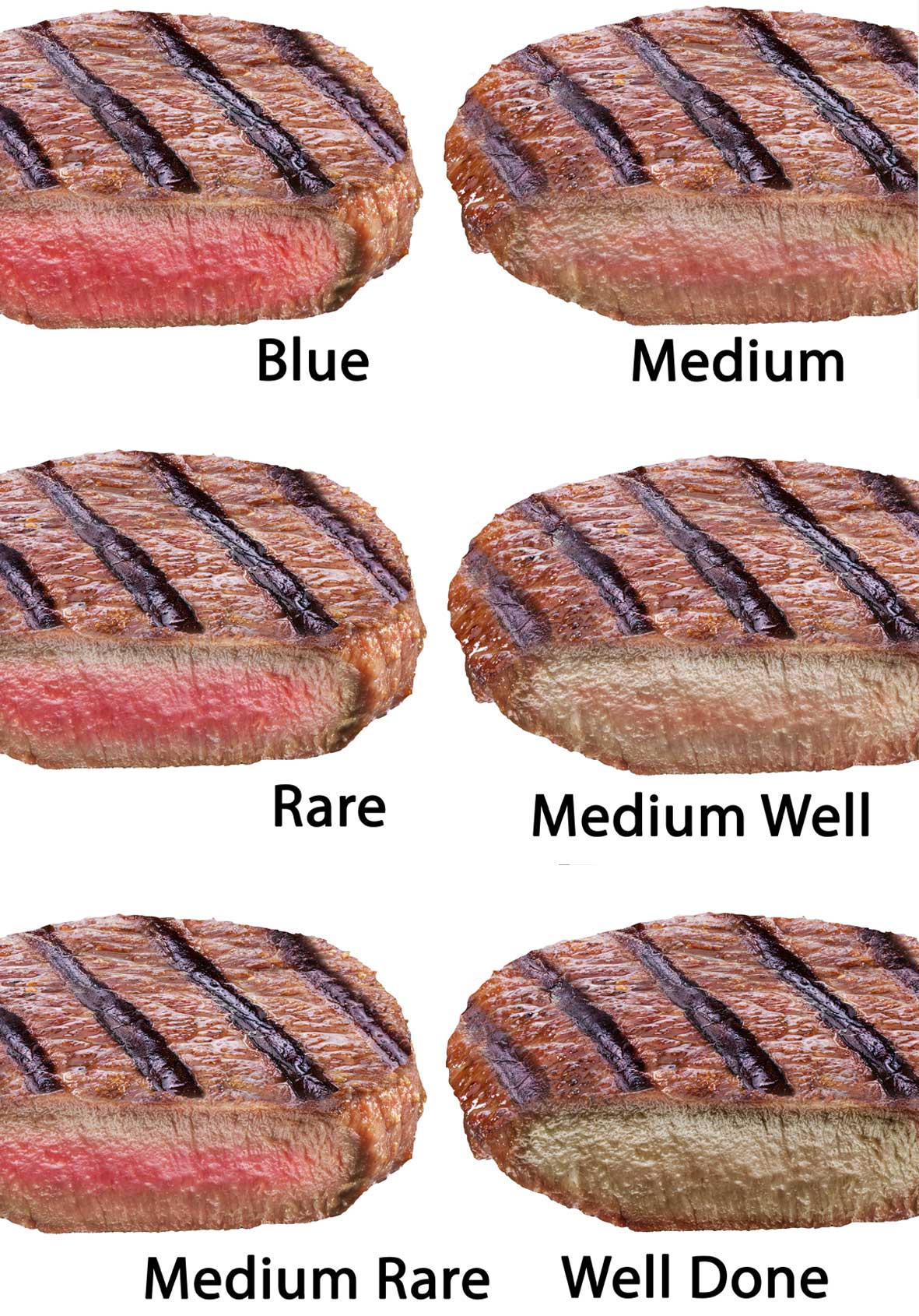 cooked meat diagram to show doneness