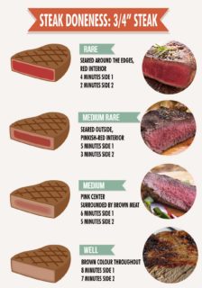  Bison Steak Doneness Chart: Easy Instructions