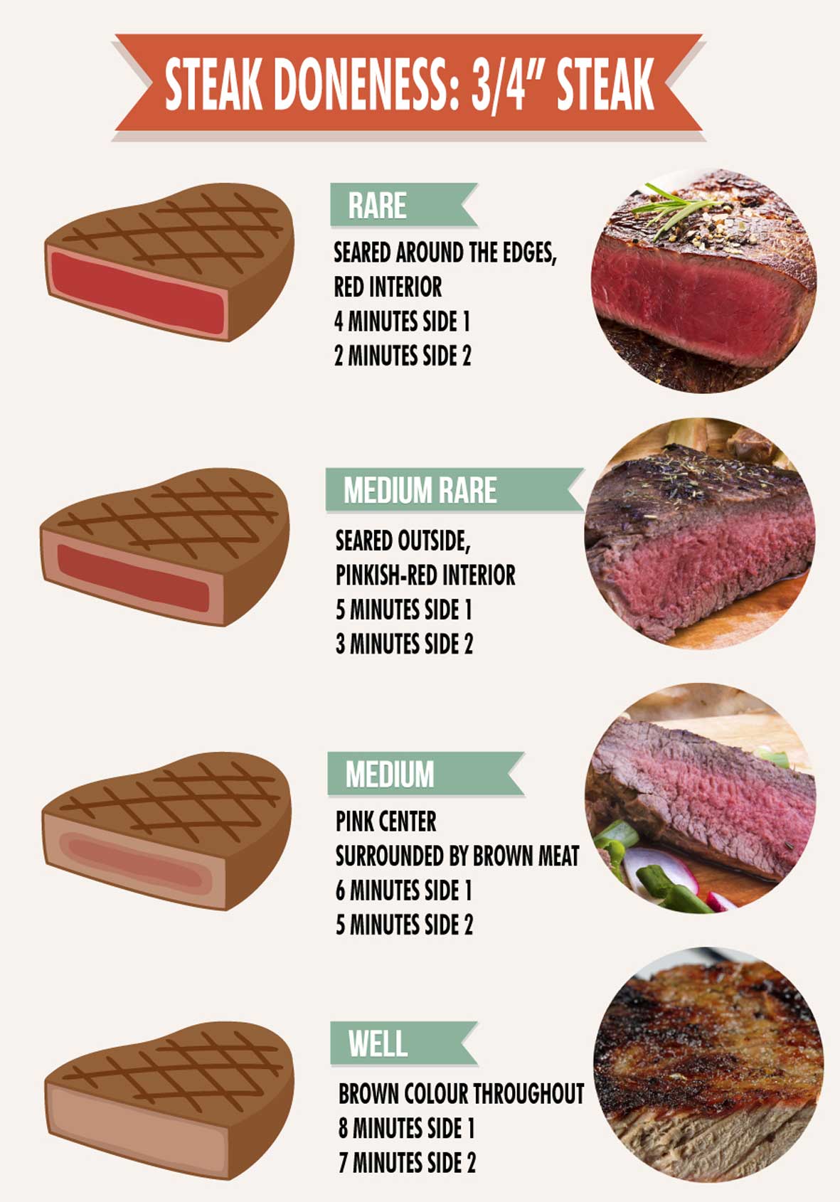 Steak clearance cooking guidelines